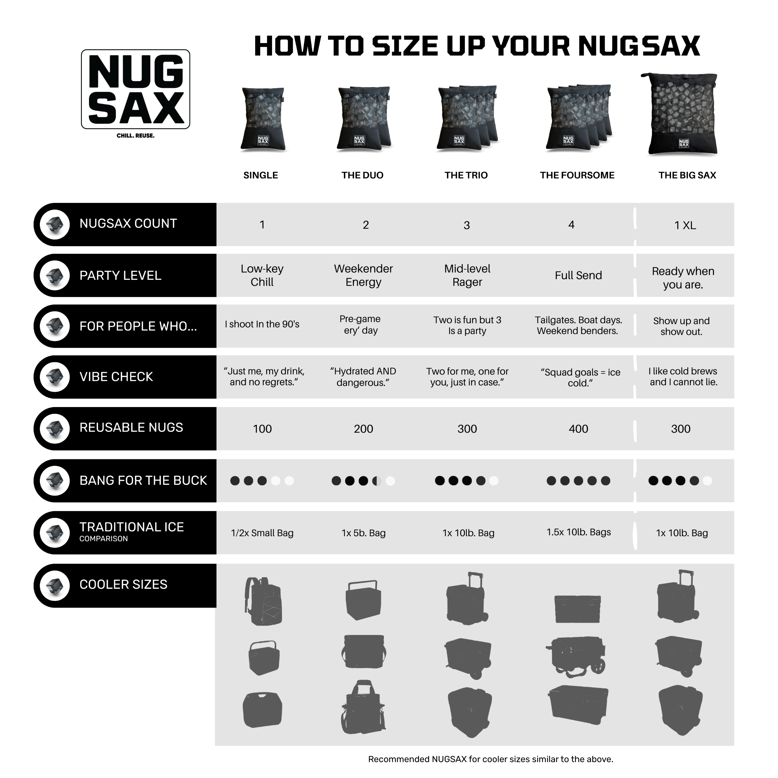 NUGSAX size comparison chart comparing The Single, The Duo, The Trio, The Foursome, and The Big Sax