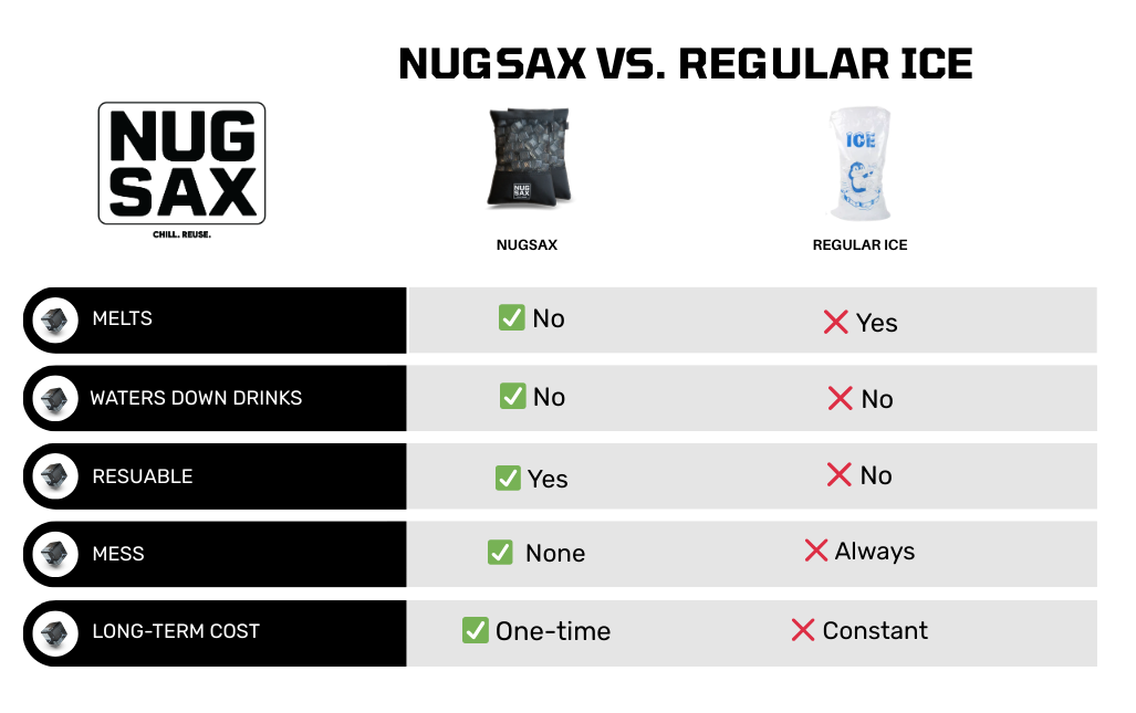 NUGSAX reusable ice comparison chart